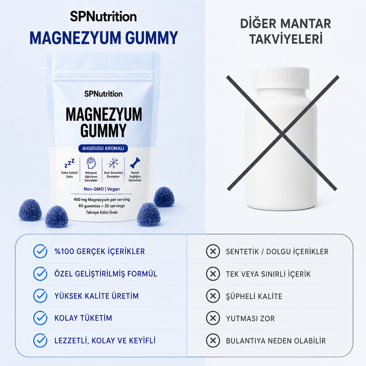 SPnutrion Magnezyum Gummy